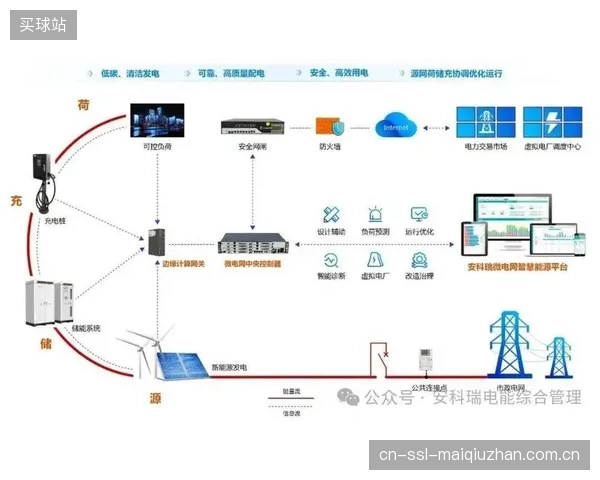 腾讯怀来微电网项目投运，其智能管理平台为解决体育场馆风、光、储协同调度提供参照